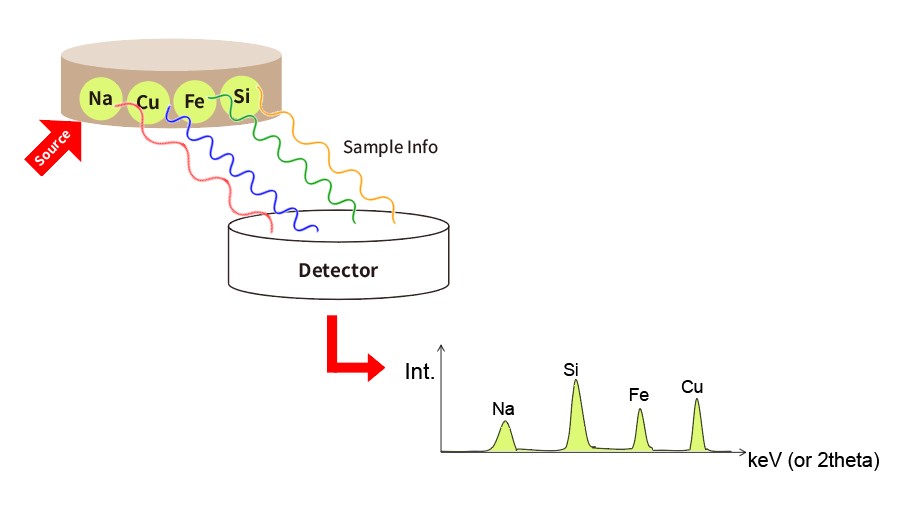 XRF Analyzer